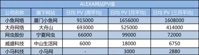 网站运营 网站优化 网站引流 地方网站运营