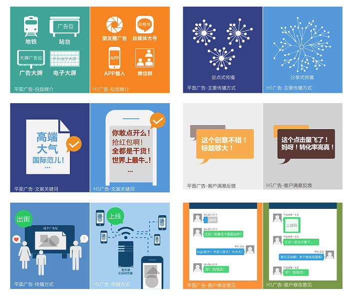 企业网站建设,H5网站